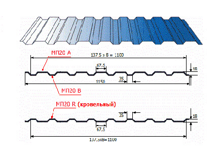 Профнастил МП20 х 1100 - B (PURMAN-20-9010-0.5) в Пущино
